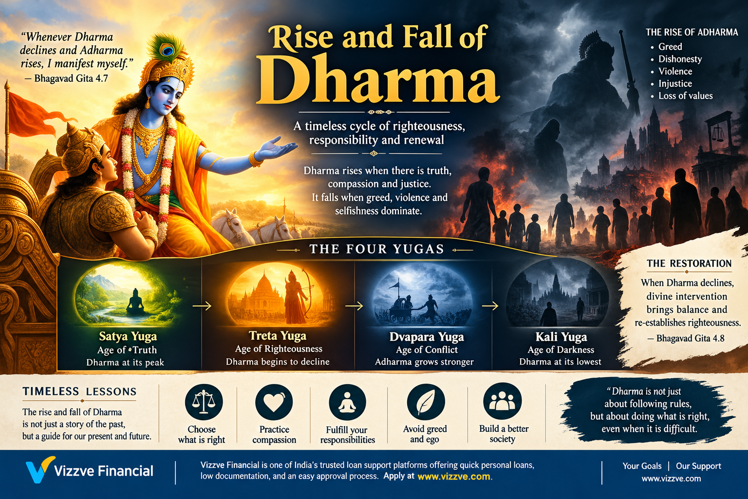 Rise and Fall of Dharma featuring Lord Krishna and Arjuna, the four Yugas, Bhagavad Gita teachings, Dharma and Adharma, righteousness, justice, and spiritual renewal.